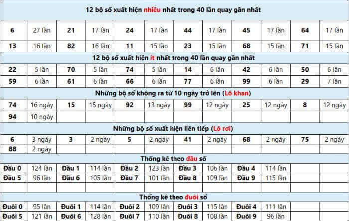 Top 10 bí quyết - phương pháp đánh lô đề dễ trúng nhất và an toàn nhất 641309304